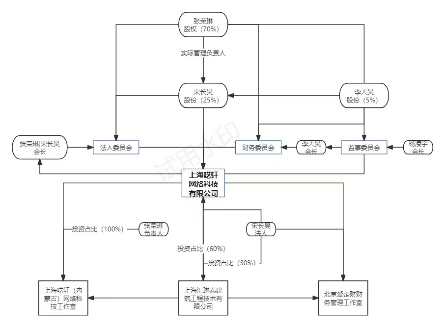 公司股权架构